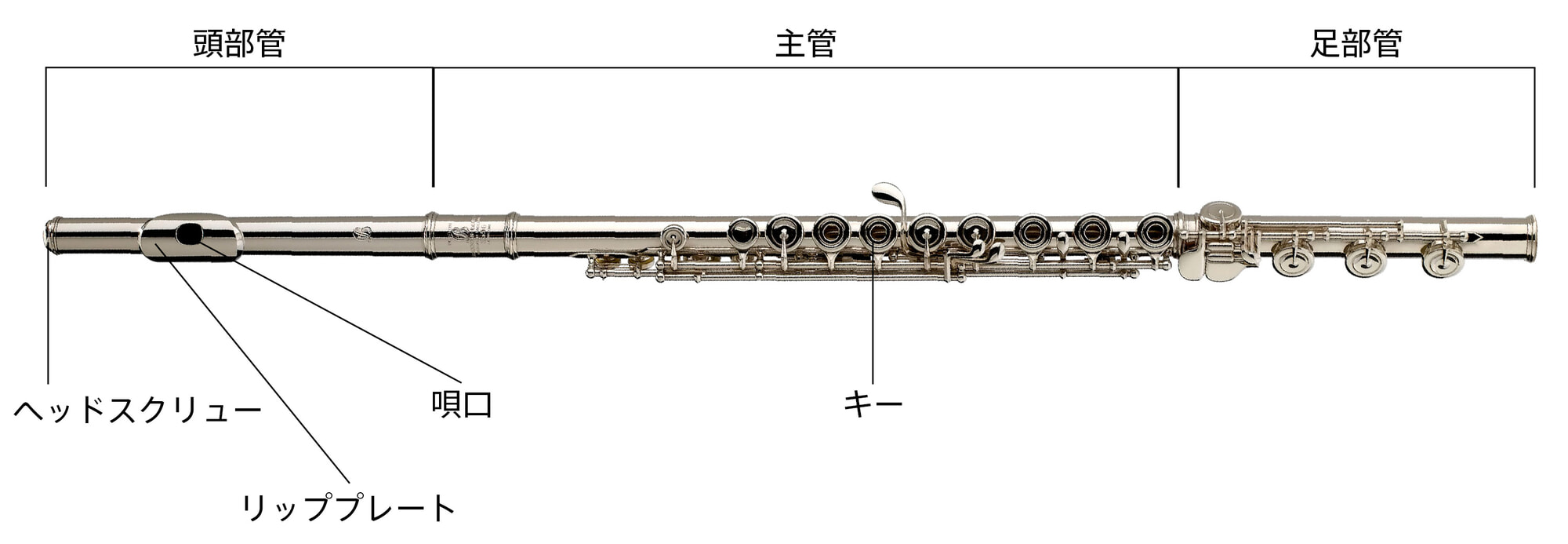 フルートの構造