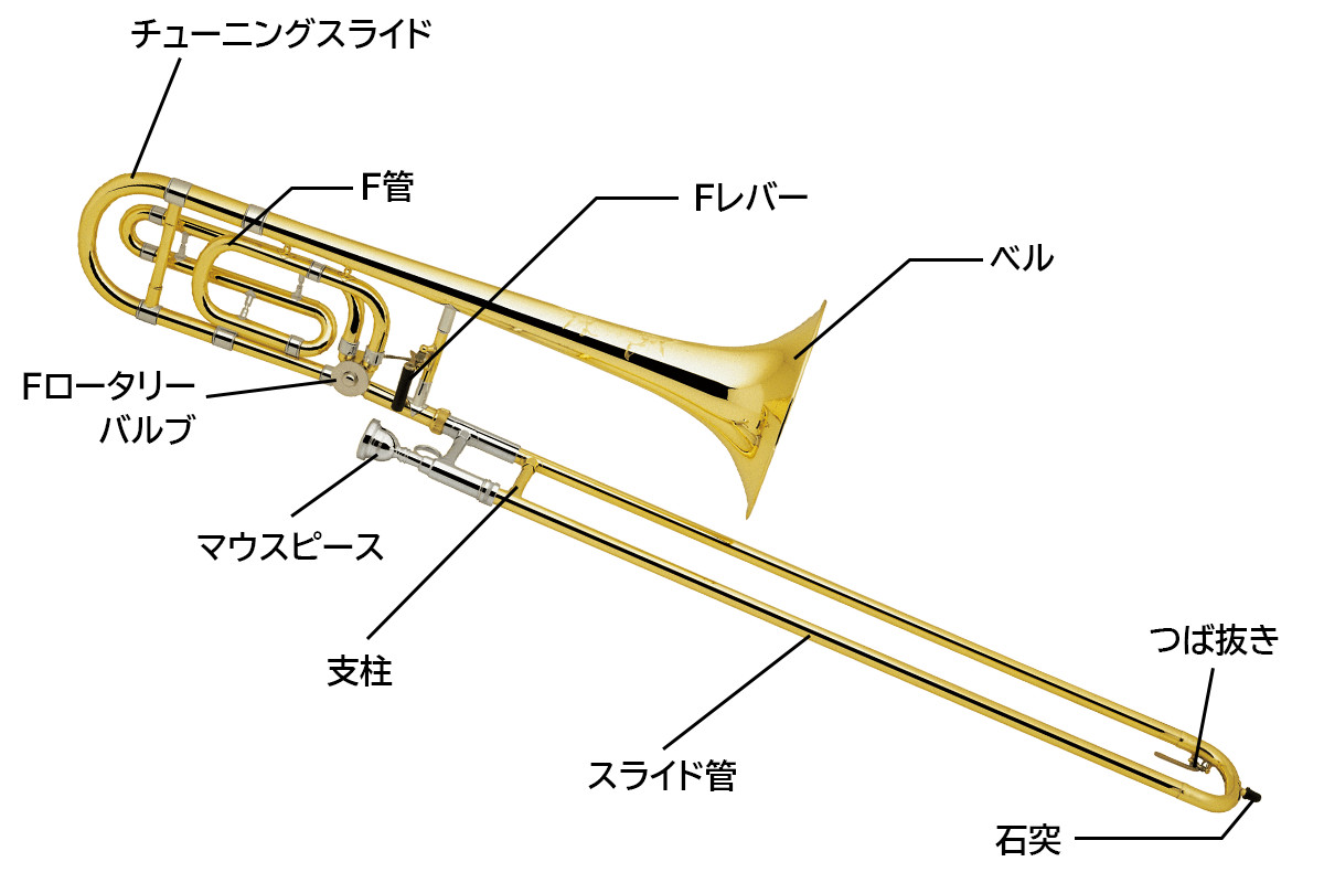 トロンボーンのパーツの名称