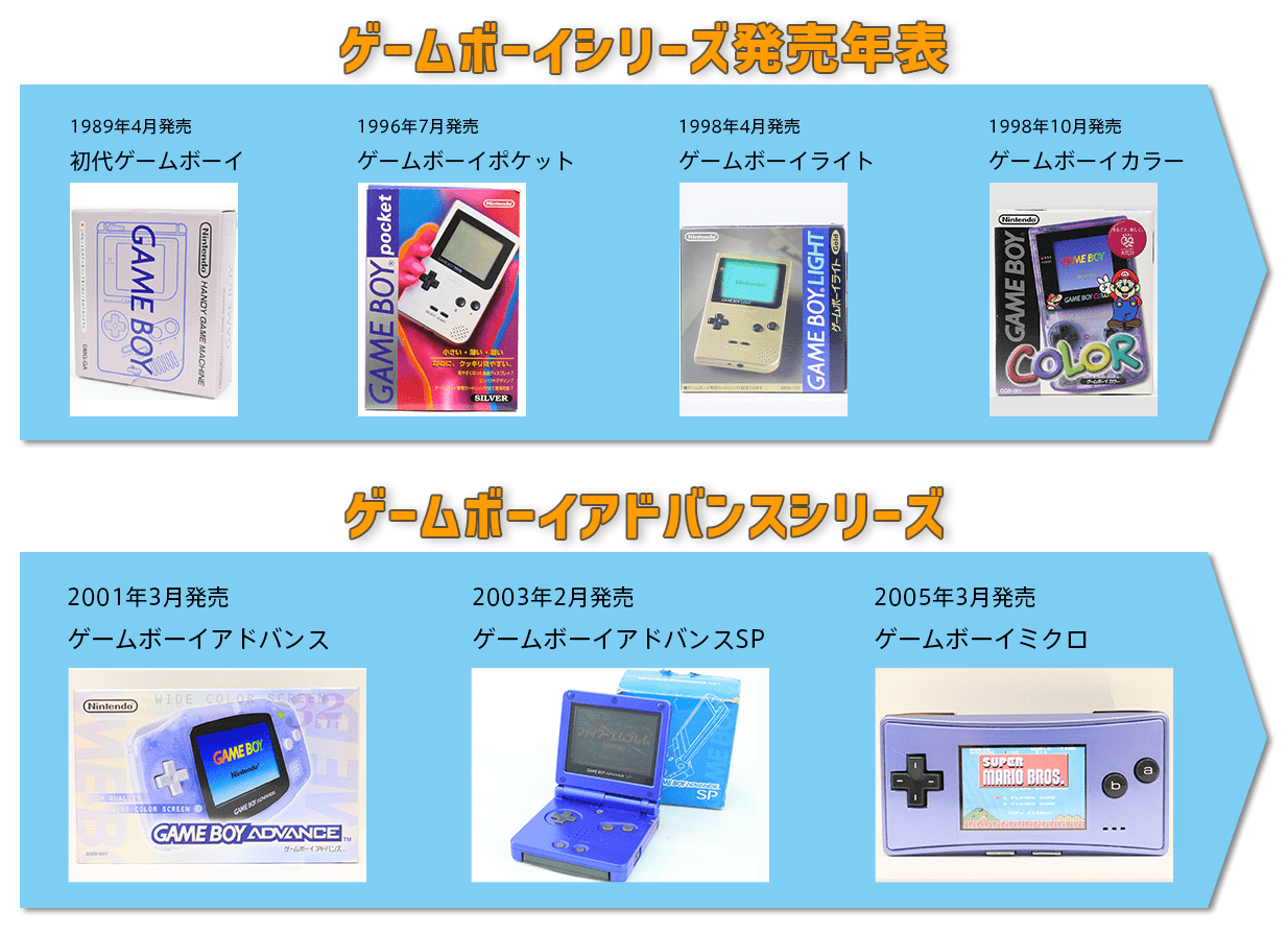 ゲームボーイ買取